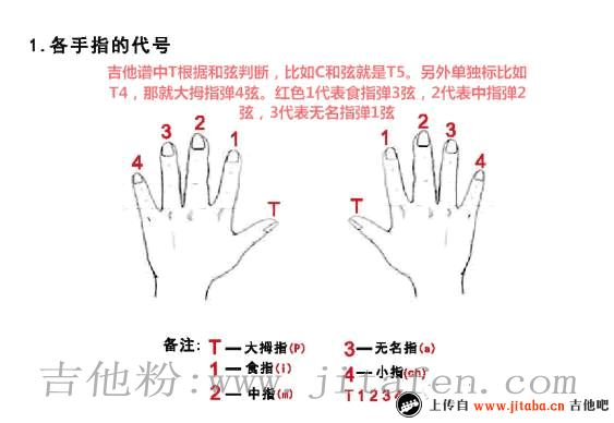 最初的记忆吉他谱_徐佳莹《夏至未至》电视剧片尾曲 吉他谱