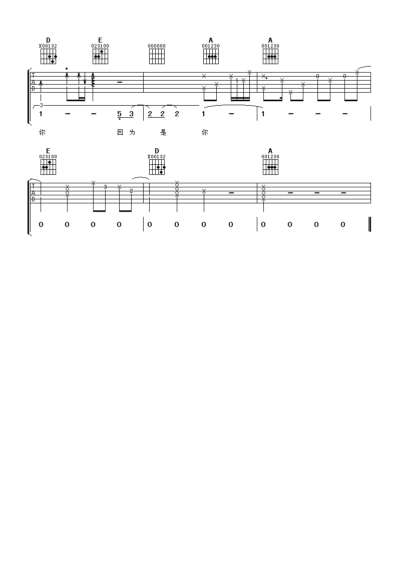 王心凌 因为是你 吉他谱