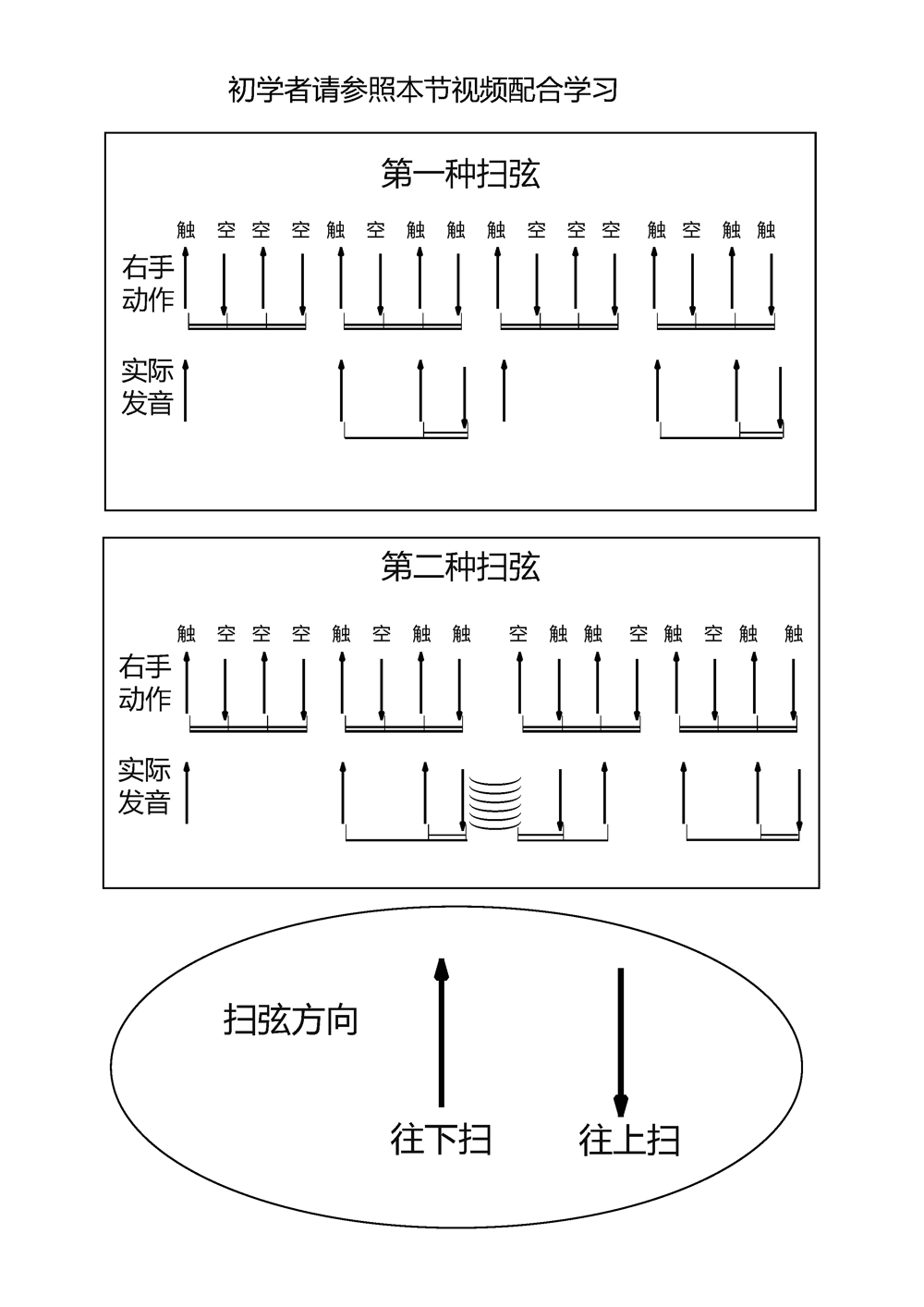 《张三的歌》附谱 吉他谱