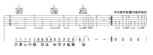 挪威森林-版本二 吉他谱