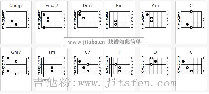 别说没爱过吉他谱_韦礼安_电视剧《致第三者》片尾曲 吉他谱