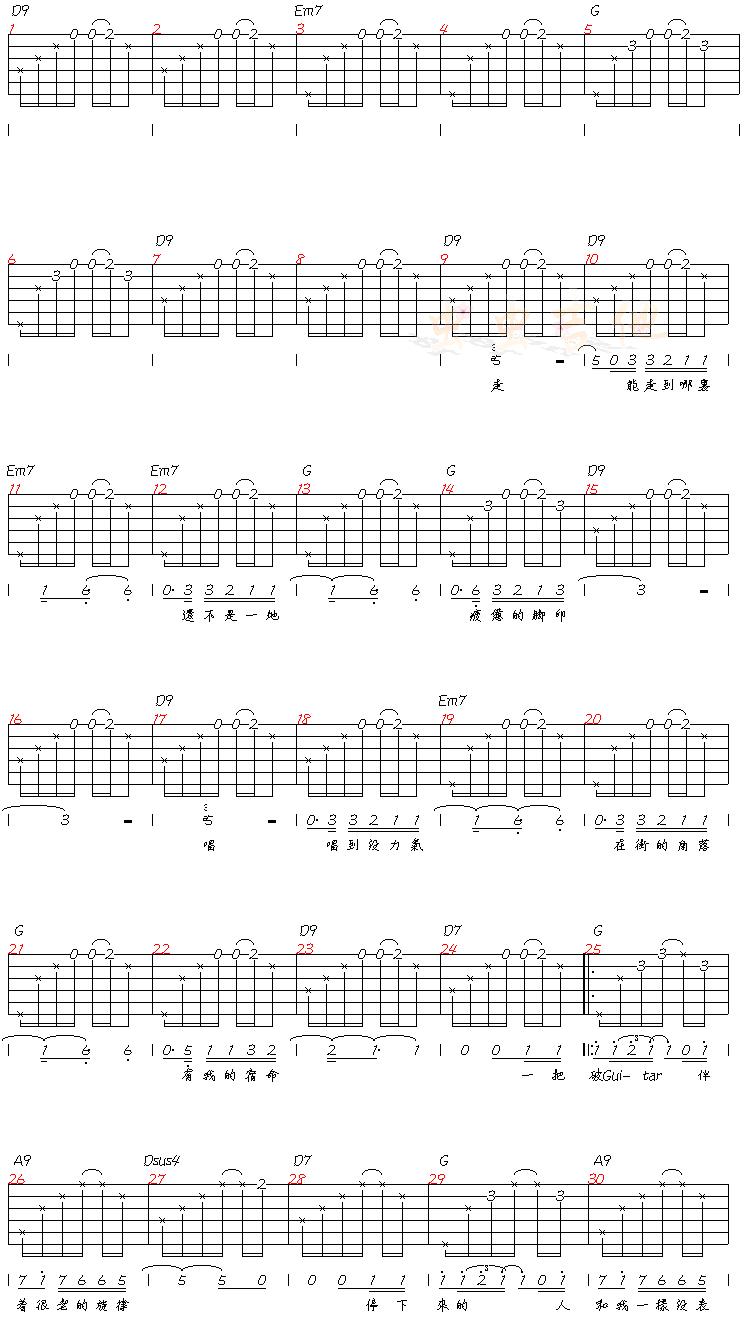 街角的GUITARMAN 吉他谱