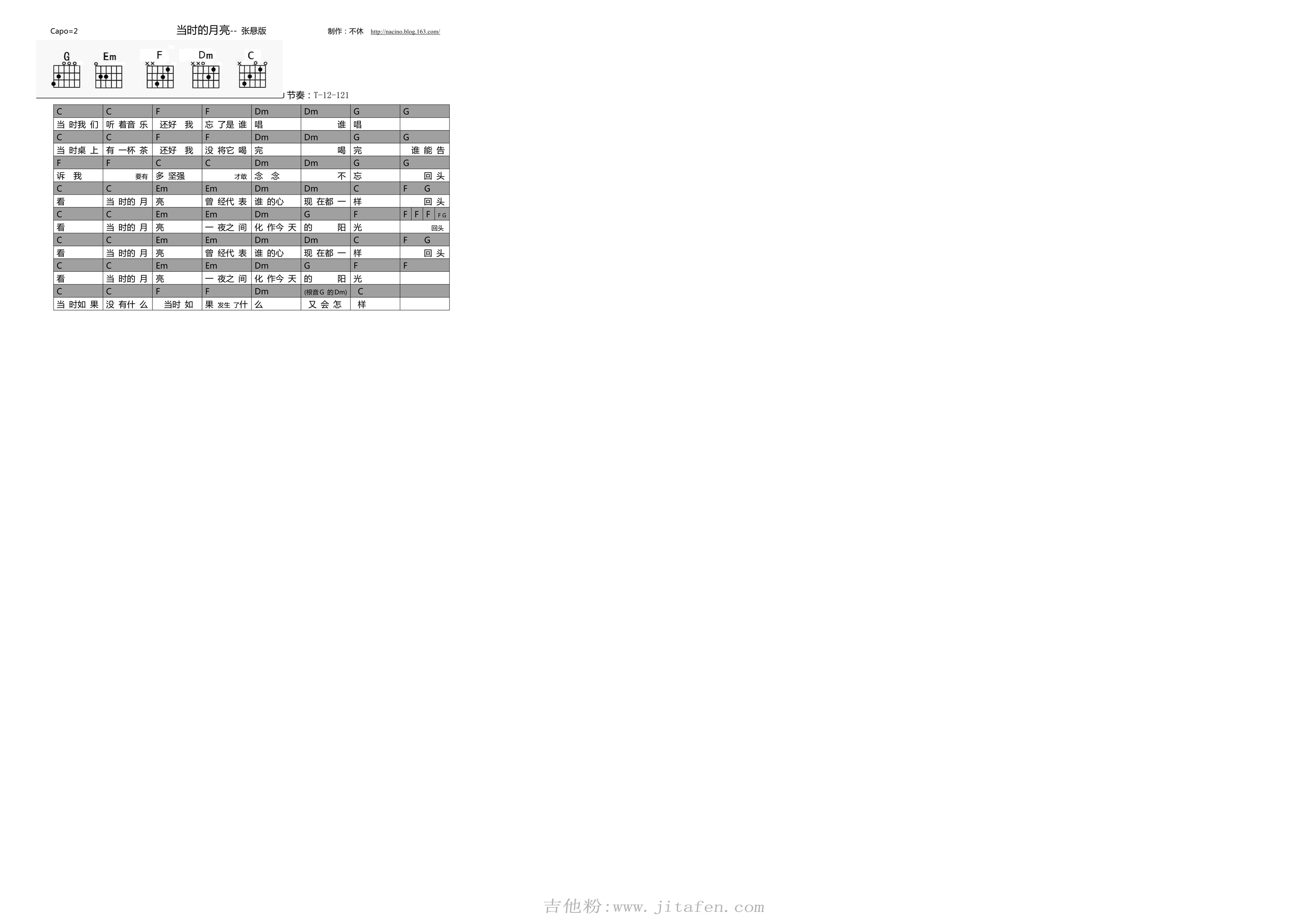 《当时的月亮》吉他谱_张悬/王菲_伴奏谱 吉他谱