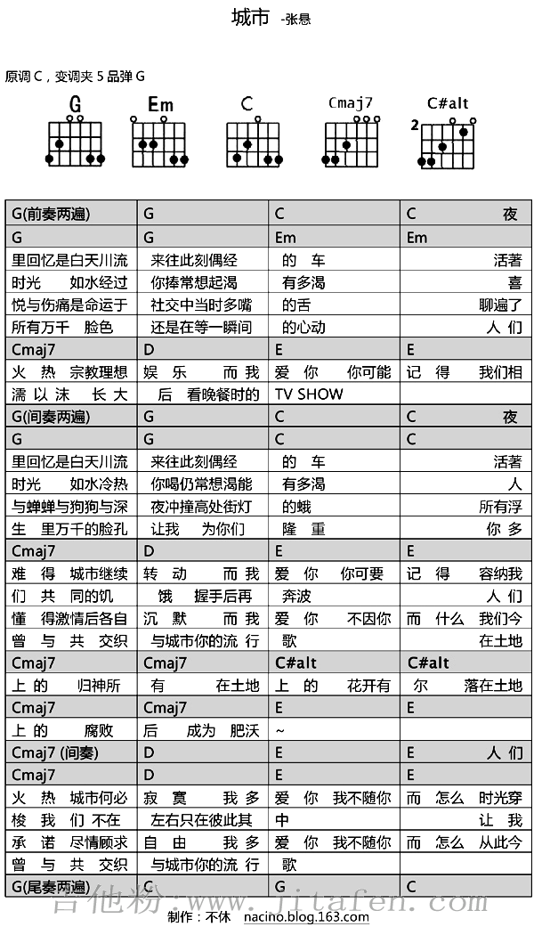 张悬《城市》吉他和弦伴奏谱 吉他谱