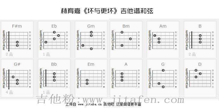 林宥嘉《坏与更坏》吉他谱_和弦谱图片 吉他谱