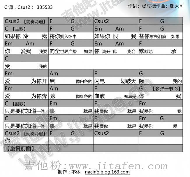 如果你冷-C调和弦 吉他谱