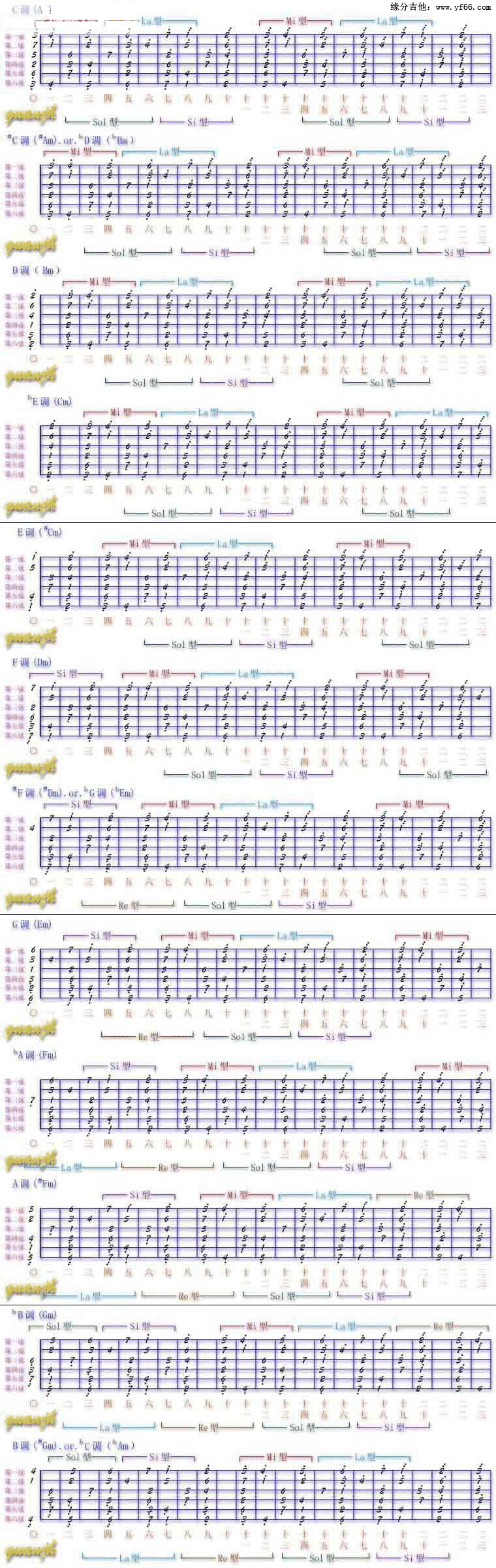 十二音阶 吉他谱