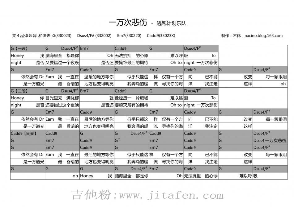 一万次悲伤 吉他谱