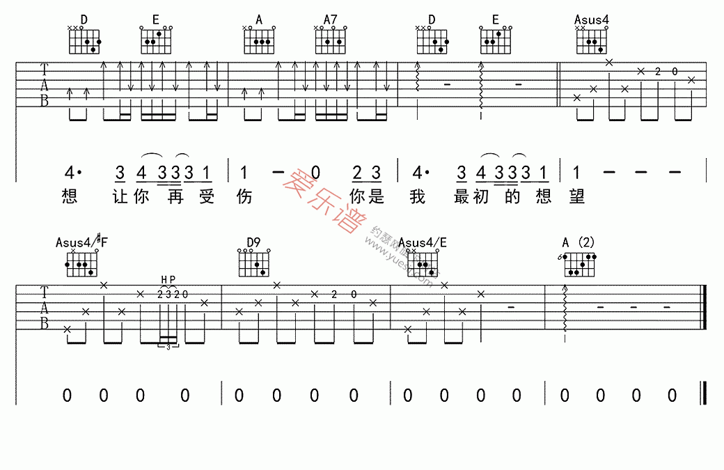 光良《回忆里的疯狂》 吉他谱