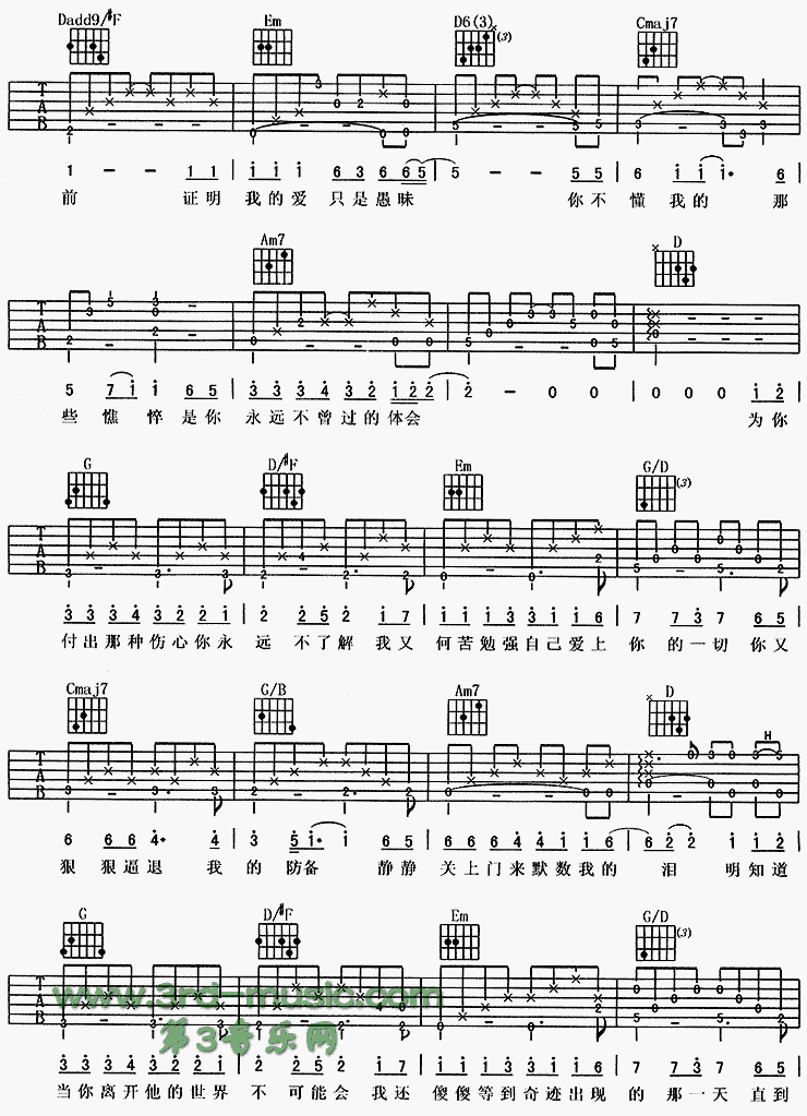 痴心绝对(《爱上痞子男》片头曲) 吉他谱